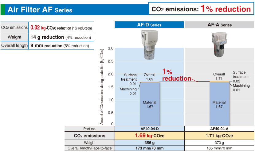 Air Filter AF Series Air Filter AF Series